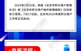 2025年北京积分落户新政策细节解读，有哪些具体要求？