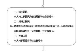 社会保障卡丢了怎么办？如何申请补办？