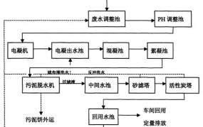 工业废水处理方法有哪些？哪种方式最环保高效？