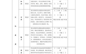 基本素质测验主要包括哪些内容？