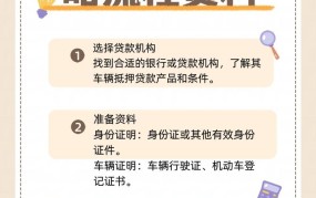 怎样贷款更划算？有哪些注意事项？