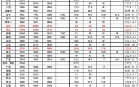 机关事业单位病假工资发放标准及规定2024年