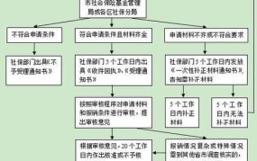 淮安生育保险办理流程图表查询电话号码是多少