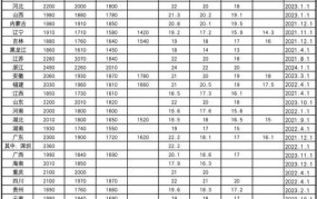 湖南省最低工资标准2024年是多少钱一个月呢