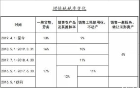 一般纳税人认定标准是什么？有哪些优惠政策？