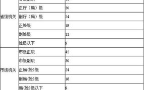 《机关办公用房建设标准》应如何解读？