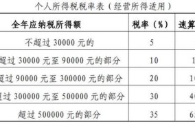 2025年个税计算工资表更新？如何准确计算？