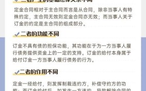 租房定金和订金的区别,哪个可以退还给租客呢