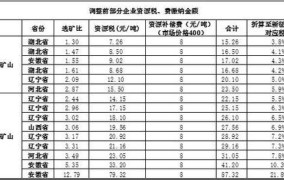 矿产资源税征收标准最新版文件是什么样的啊