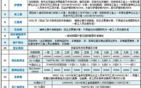 2024年道路交通人身损害赔偿标准表格图