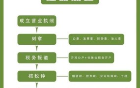 公司注册流程是怎样的？需要多长时间？