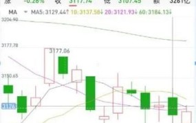 下调存款准备金率对经济有何影响？对股市呢？