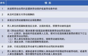 劳动合同法中，经济补偿金如何规定？