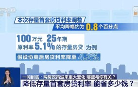 房产最新政策有哪些变动？对购房者有哪些影响？