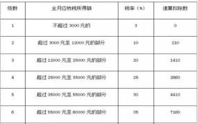 年终奖单独计税和合并计税哪个更划算？如何选择合适的计税方式？