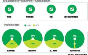 国税地税合并后，税种有哪些变化？企业如何应对？