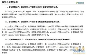 盗窃罪量刑标准金额1000元以下怎么判刑的呢