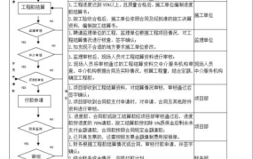 工程款支付流程是怎样的？有哪些注意事项？