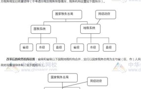 国地税合并方案实施情况如何？有哪些影响？