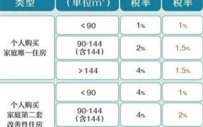 契税计算方法公式图解是怎样的？