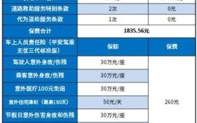 七座车保险收费标准是多少钱啊一年呢怎么算的