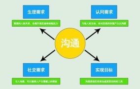 面对父亲不合理要求如何解决？有哪些沟通技巧？