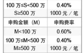 证券投资基金有哪些分类？如何选择合适的基金？