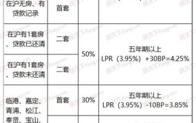 上海商品房购买条件2024年最新政策解读图