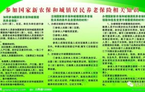 江苏省新农保实施办法中有哪些具体政策？