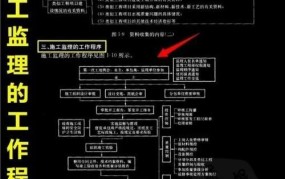 建设工程监理是做什么的？如何选择监理公司？