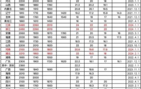 山东最低工资标准2024年最新消息公布了吗