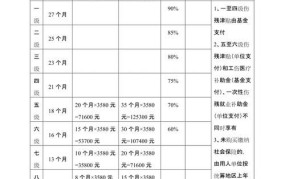 工伤眼睛伤残等级评定标准及赔偿标准是多少钱