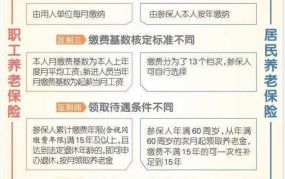 职工养老保险与居民养老保险的区别是什么？如何理解这两种保险制度的差异？