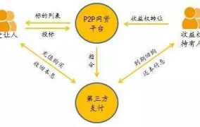 所有权优势在法律上如何体现？有哪些实际应用？