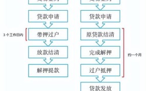 银行抵押房产处置流程有哪些？表格是怎样的？