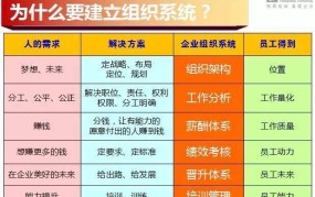 部队工资结构是怎样的？晋升后的薪资待遇如何？