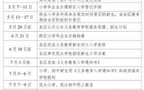 2024年小学入学年龄最新规定，家长需要了解哪些变化？