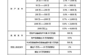 司法确认的收费标准是什么意思啊怎么写的啊