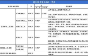 2024年退休新规有哪些变化？如何影响退休金计算？