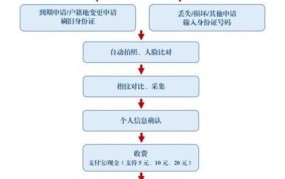 身份证有效期过了怎么办？如何申请换证？