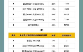 个人工资交税标准是多少2024年的呢怎么算