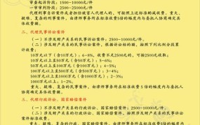 建筑工程律师费用收取标准是怎样的？如何避免过高收费？