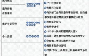 意外险伤残鉴定标准及赔偿2024年度最新政策解读