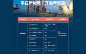 去新加坡留学怎么办？新加坡留学全攻略分享