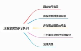 现金管理暂行条例有哪些规定？如何遵守？