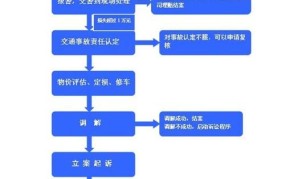 车辆事故快速处理中心的处理流程是什么意思啊