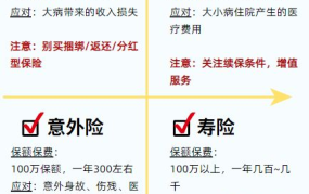 保险险种如何选择？有哪些推荐和比较？
