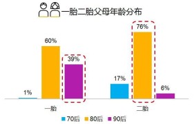 山东省2025年二胎政策有何新变化？如何应对？