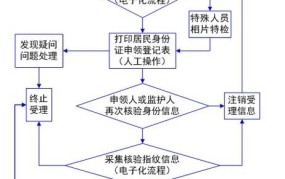 挂失补办身份证的流程是什么样的呢怎么办理