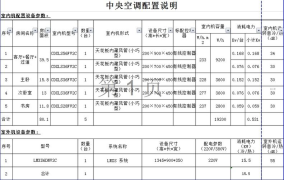 学校空调租赁收费标准相关法规有哪些规定呢